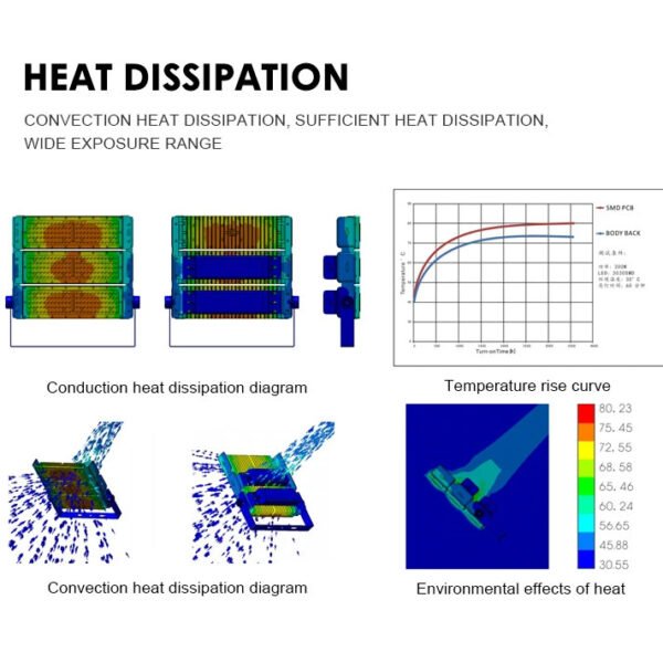 AT-PJ9シリーズ LED投光器 | 高出力140lm/W IP65/IK08 100W-1200W 耐久アルミダイキャスト スタジアム・港湾・トンネル照明用 - Antslit