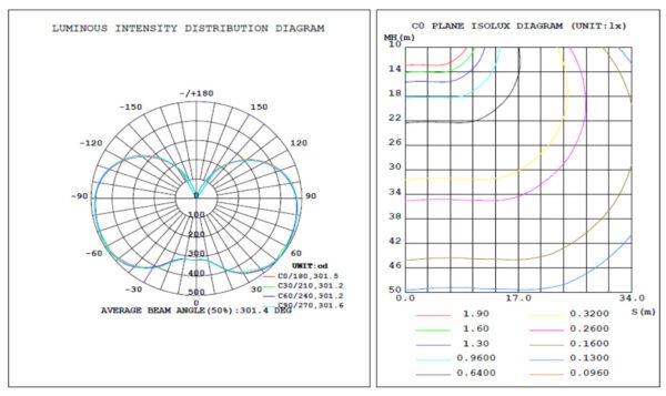 AT-WYX01350 高出力LEDリトロフィットLEDコーンライト電球 | 350W HID/SON/MHL/HPS代替 180lm/W効率 360°配光 街路灯・産業照明用 - Antslit